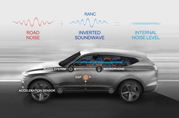 Новая технология Hyundai позволит сэкономить на шумоизоляции.